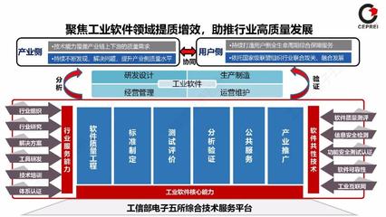 从工业软件到工业互联网APP 软件和信息技术服务的演进与机遇