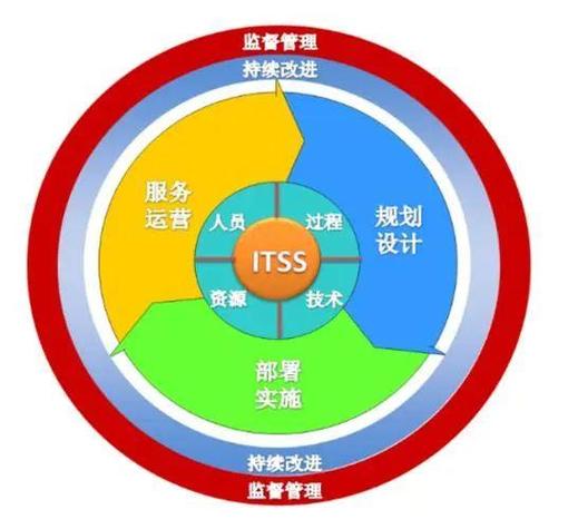 熵基科技旗下子公司通过itss3级评估认证信息技术服务能力获权威认证