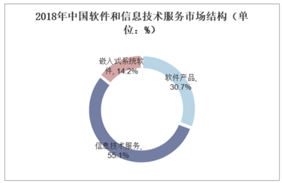腾讯云这波操作亮了!"一觉醒来公司逼我换iPhone11Pro手机!" 年终有20万奖金!2019年中国软件行业发展前景分析「图」