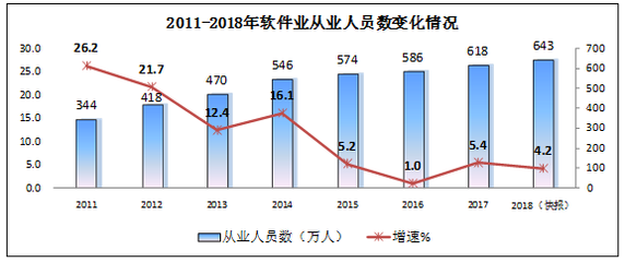 2018年软件和信息技术服务业统计公报 稳中求进，迈向高质量发展