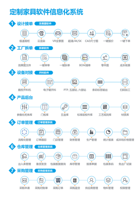 定制家具拆单软件发展趋势分析