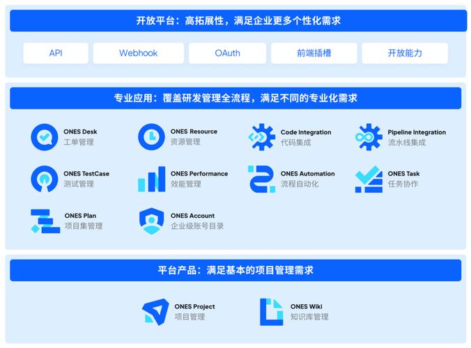 根据工信部公布的统计数据,2022 年,全国软件和信息技术服务业规模