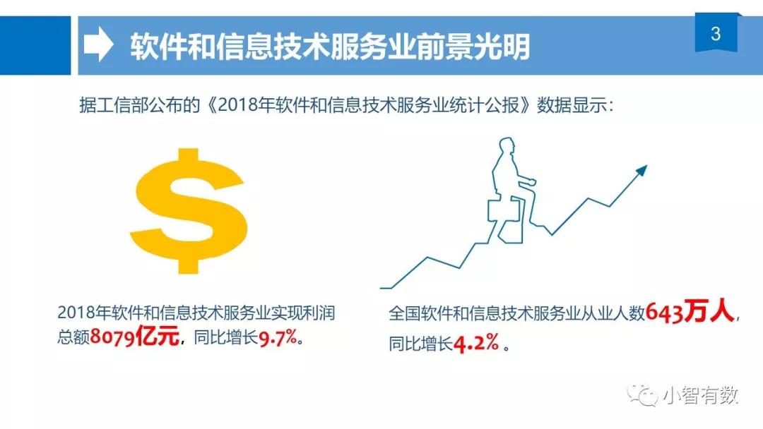 科创板动态跟踪│第一期:软件和信息技术服务业盈利能力向好